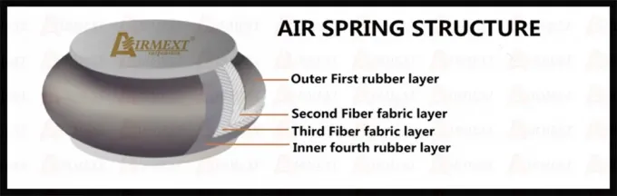 TOYOTA CROWN S210 (2012~)/ऑटो पार्ट्स के लिए नया एयर स्ट्रट/एयर सस्पेंशन कोइलओवर/एयर स्प्रिंग असेंबली AIRMEXT Brand013 4